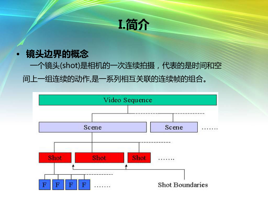 镜头边界检测课件.ppt_第3页