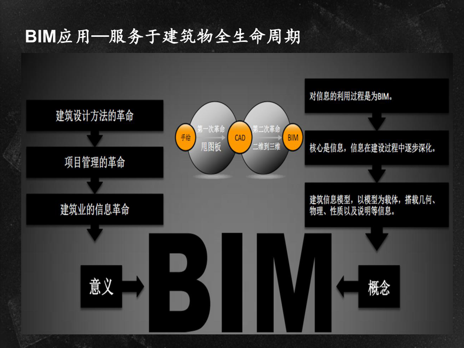 BIM模型技术在建筑施工中的应用课件.pptx_第3页