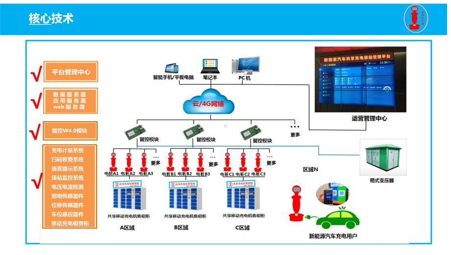 新能源汽车共享充电宝项目计划书课件.pptx_第3页