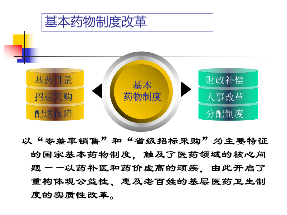 基药监管平台课件.ppt_第3页