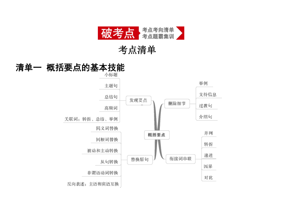 高考英语概要写作专题课件.pptx_第2页