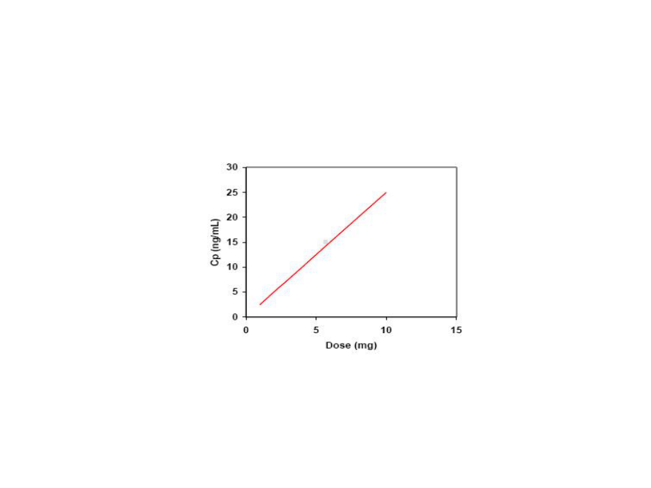 非线性药物动力学课件.ppt_第3页