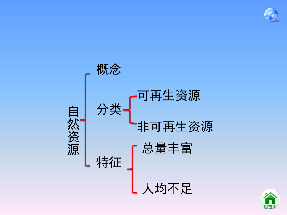 最新人教版八年级上册地理32土地资源课件.pptx_第1页