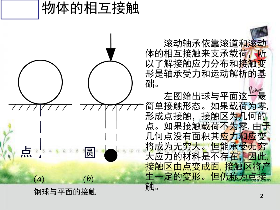 赫兹接触基础课件.ppt_第2页