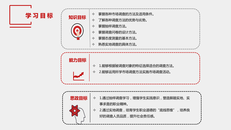 《市场调查与预测（第三版）》课件2 项目二 市场调查的基本方法.pptx_第2页