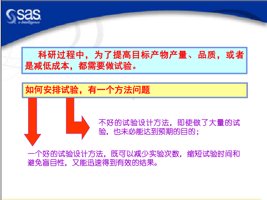 响应面试验设计2综述课件.ppt_第2页