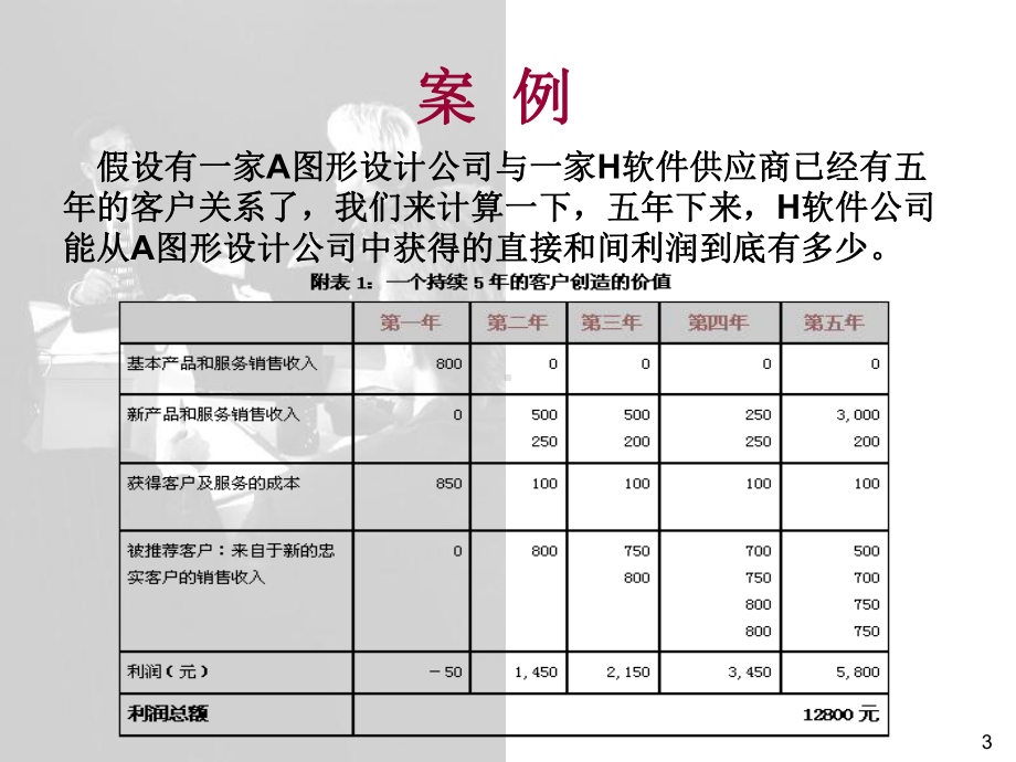 客户细分课件.pptx_第3页