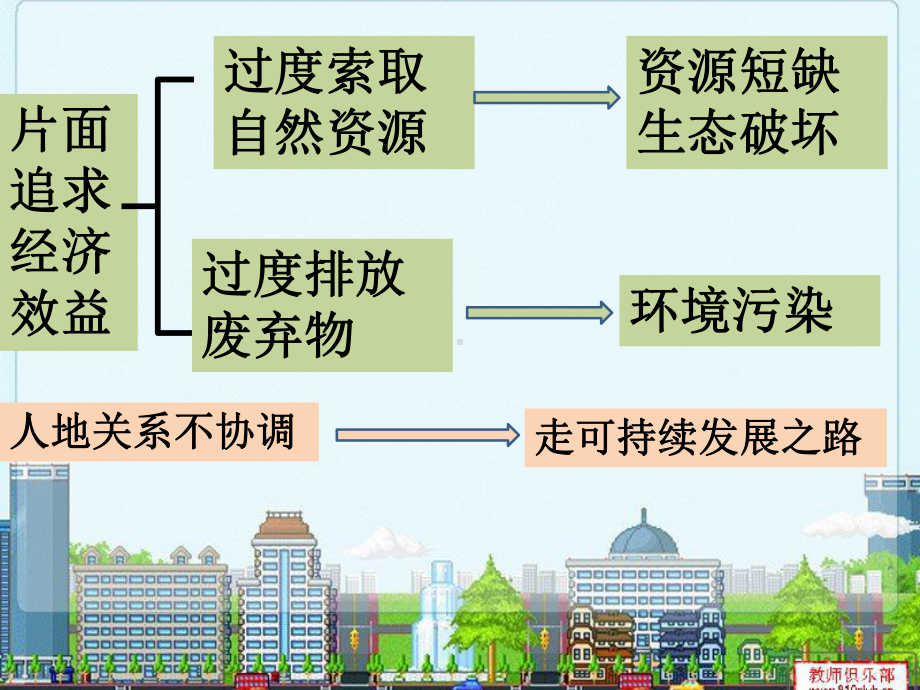 可持续发展实践课件.ppt_第2页