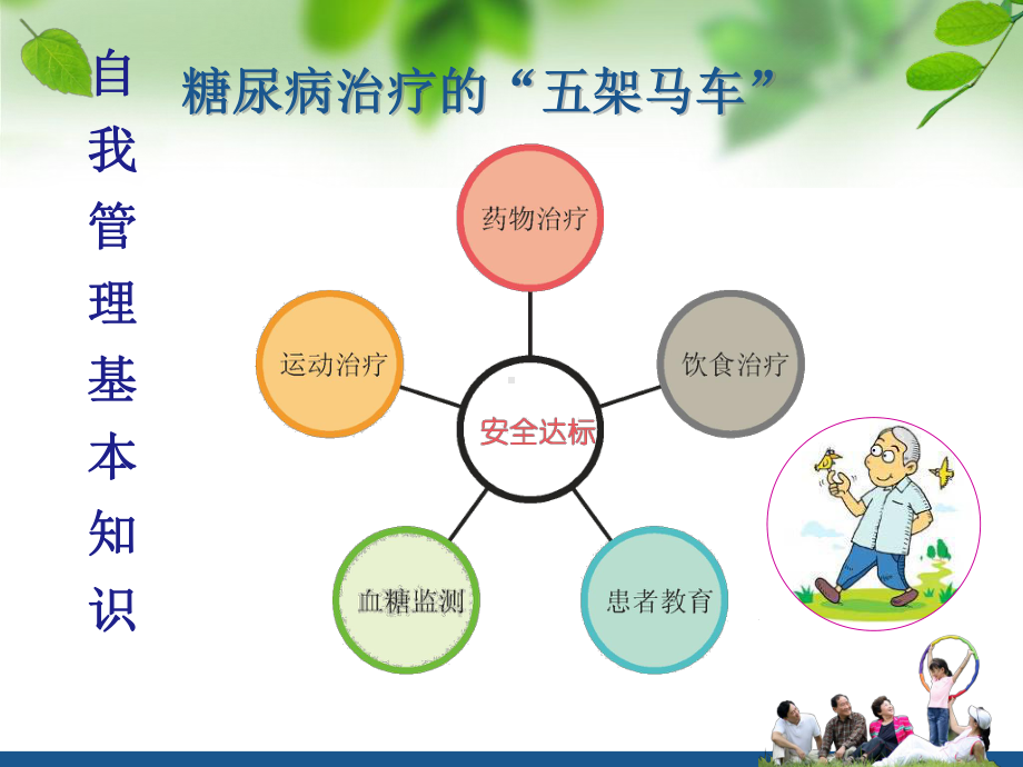 血糖监测(患)课件.ppt_第3页