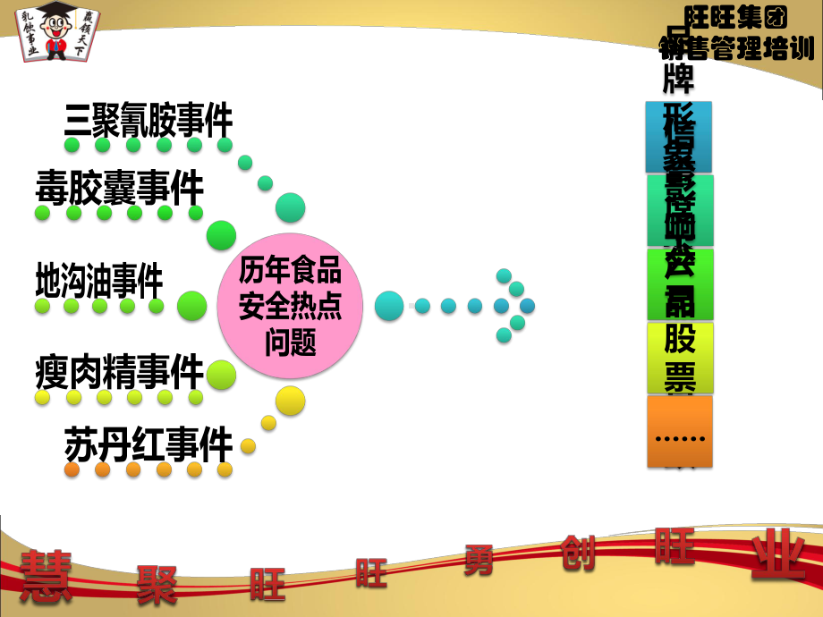 销售管理培训课件模板-客诉与抽检.pptx_第3页