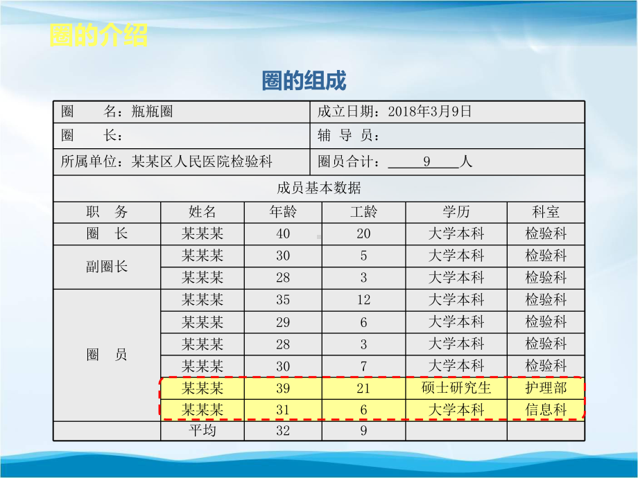 降低检验标本漏检率品管圈汇报书模板课件.pptx_第3页