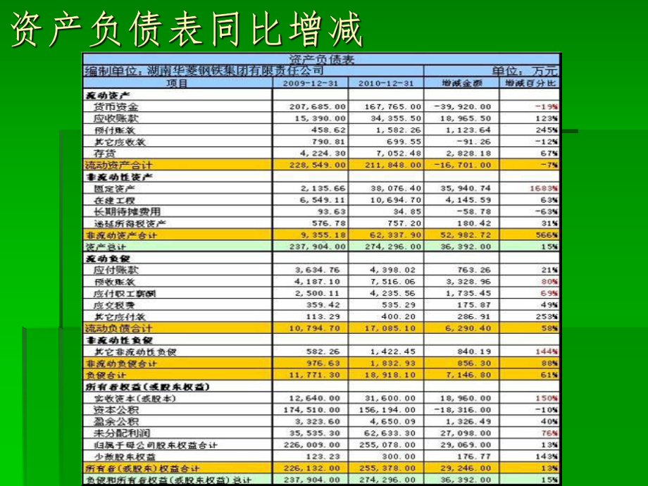 财务分析案例课件.ppt_第3页