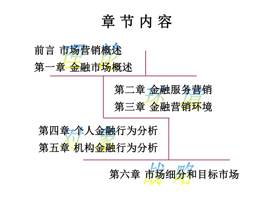 30第11章-金融服务人员策略课件.pptx_第2页