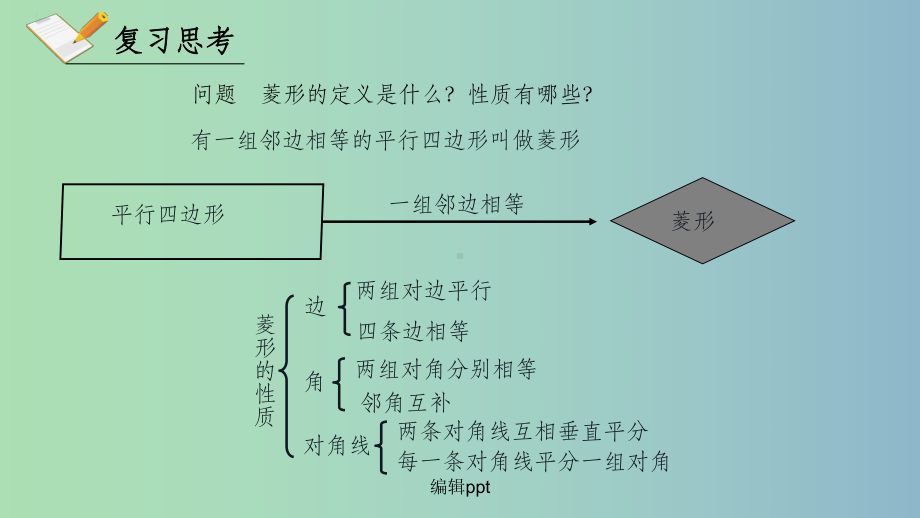 八年级数学下册第十八章平行四边形182特殊的平行四边形18222菱形的判定新版新人教版课件.ppt_第3页