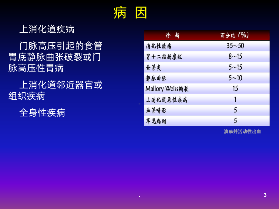 消化道出血的诊治课件.ppt_第3页