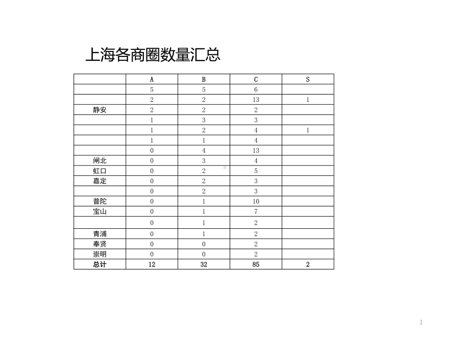 上海商圈网络规划课件.ppt_第1页