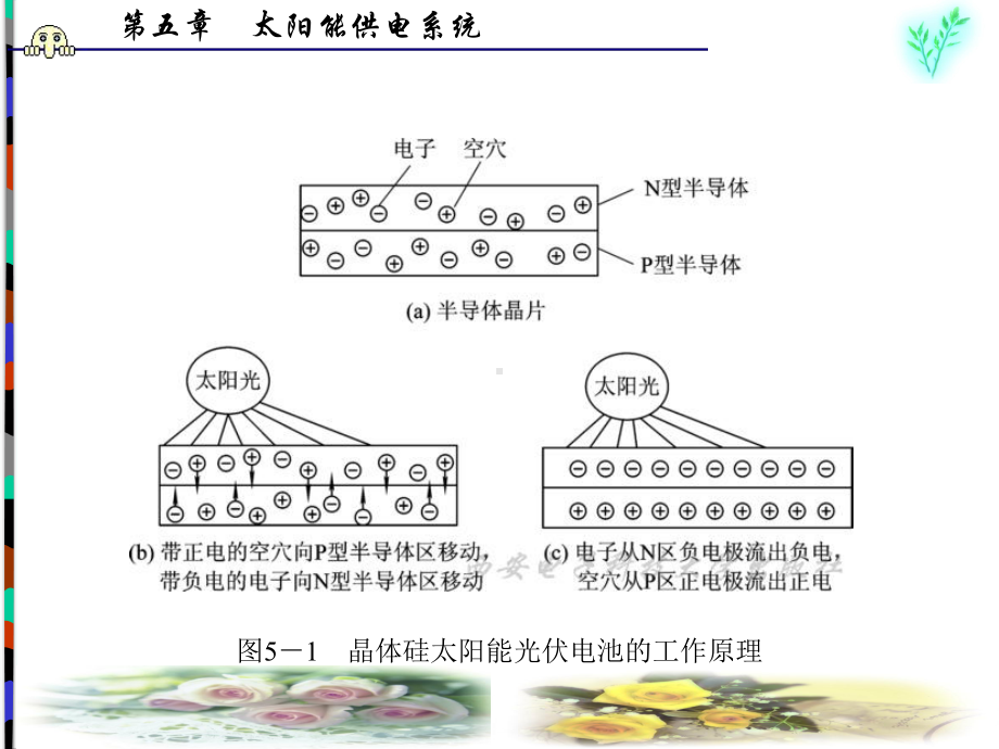 第五章-太阳能供电系统-课件.ppt_第3页