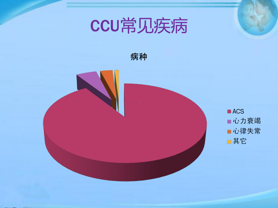 CCU高危心电图识别及处理-课件.ppt_第3页