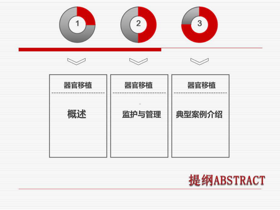 脏器移植幻灯1010-制作后课件.ppt_第3页