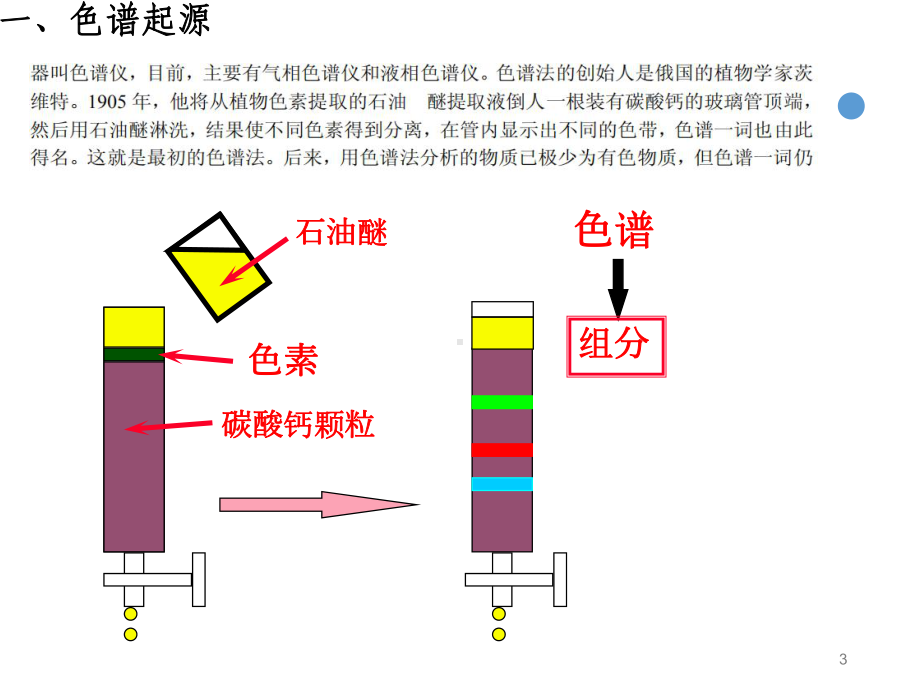 液相色谱课件.ppt_第3页