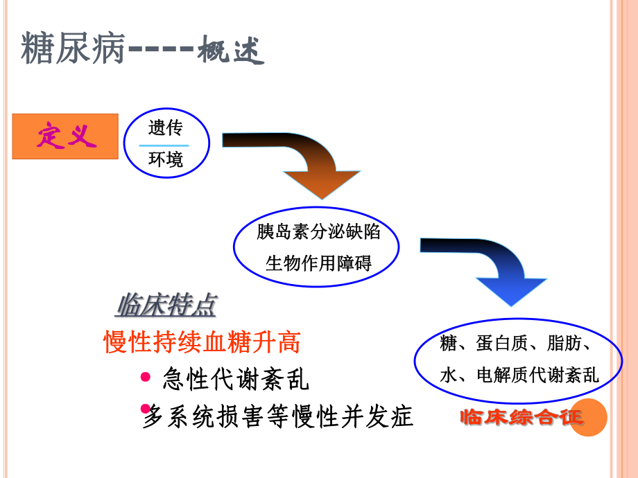 糖尿病基本用药-口服降糖药物的安全使用课件.ppt_第3页