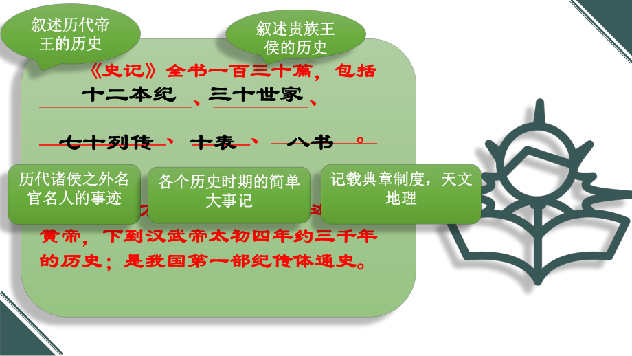 喵喵司马迁《鸿门宴》课件公开课.pptx_第3页