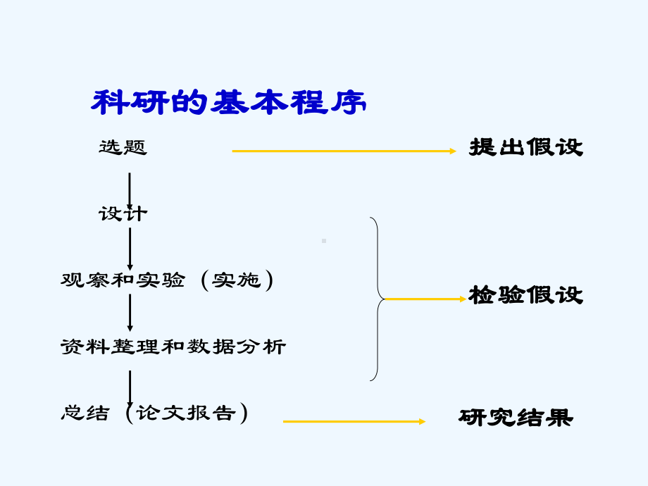 医学科研课题设计与基金申报课件.pptx_第1页