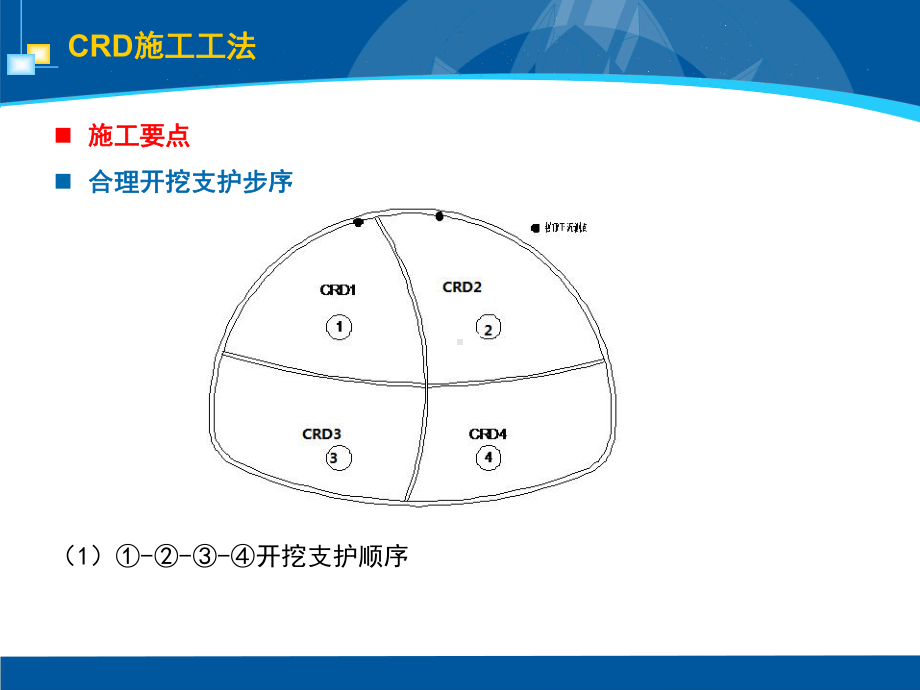 隧道CRD施工工法课件.pptx_第3页