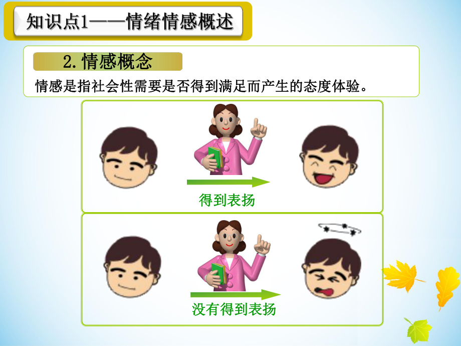 婴幼儿情绪的发展课件.ppt_第3页