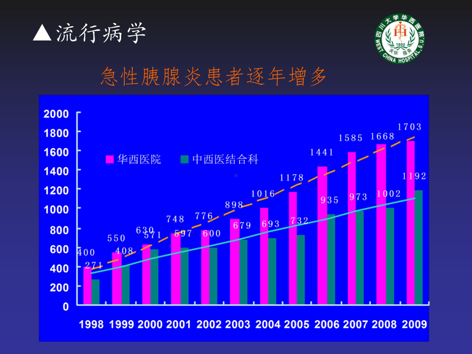 重症急性胰腺炎的诊治现状-华西胰腺外科胡伟明教授课件.ppt_第3页