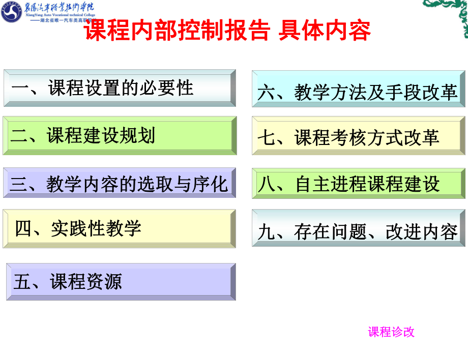 汽车发动机电控系统检修诊改课程汇报课件.pptx_第3页