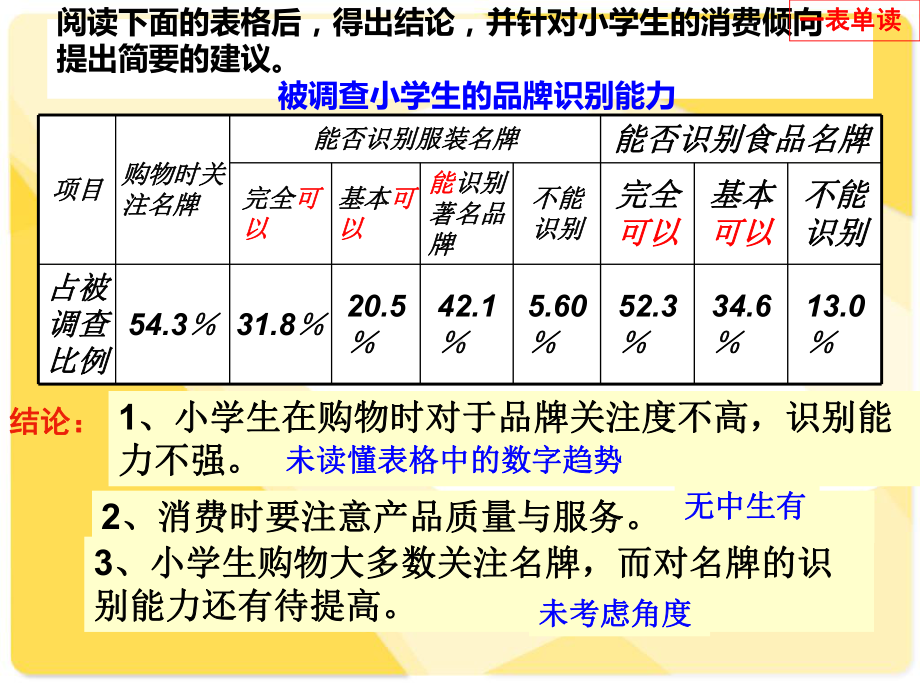 转换-之-表文转换课件.pptx_第3页