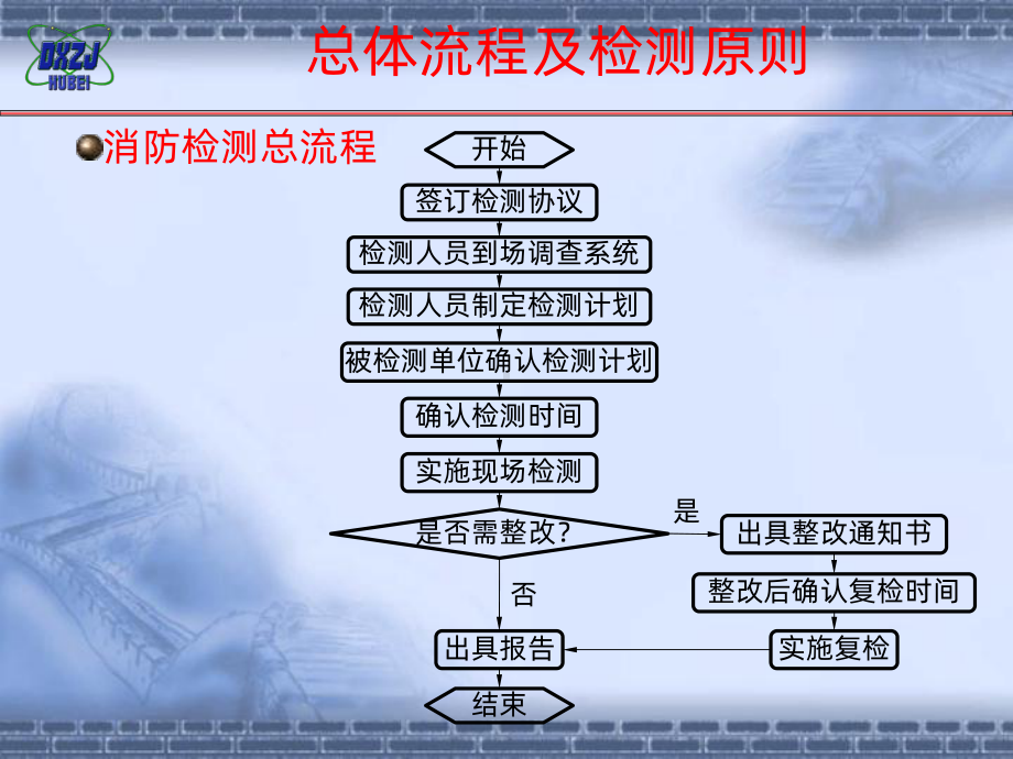 消防检测课件.ppt_第2页