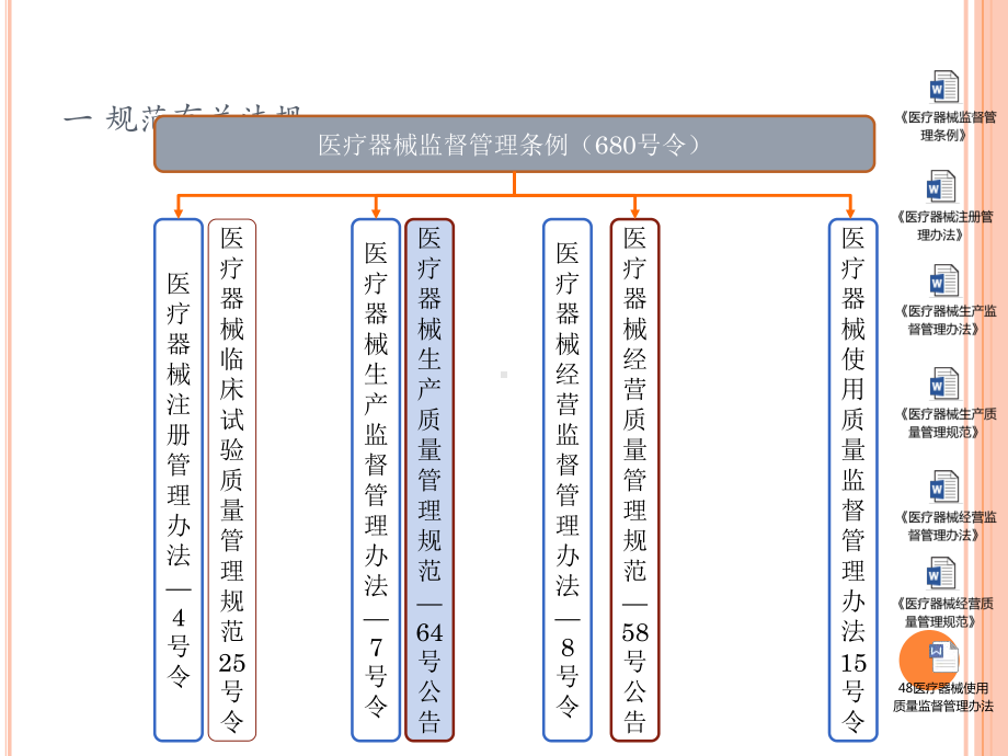 医疗器械生产质量管理规范解读课件.pptx_第2页