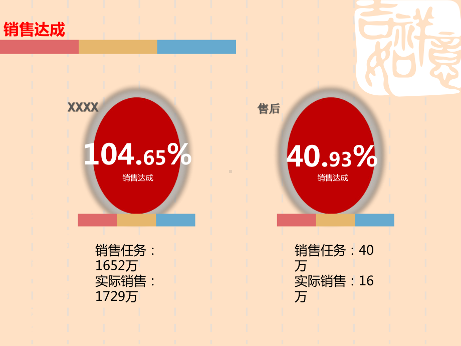 月度薪酬分析报告课件.ppt_第2页