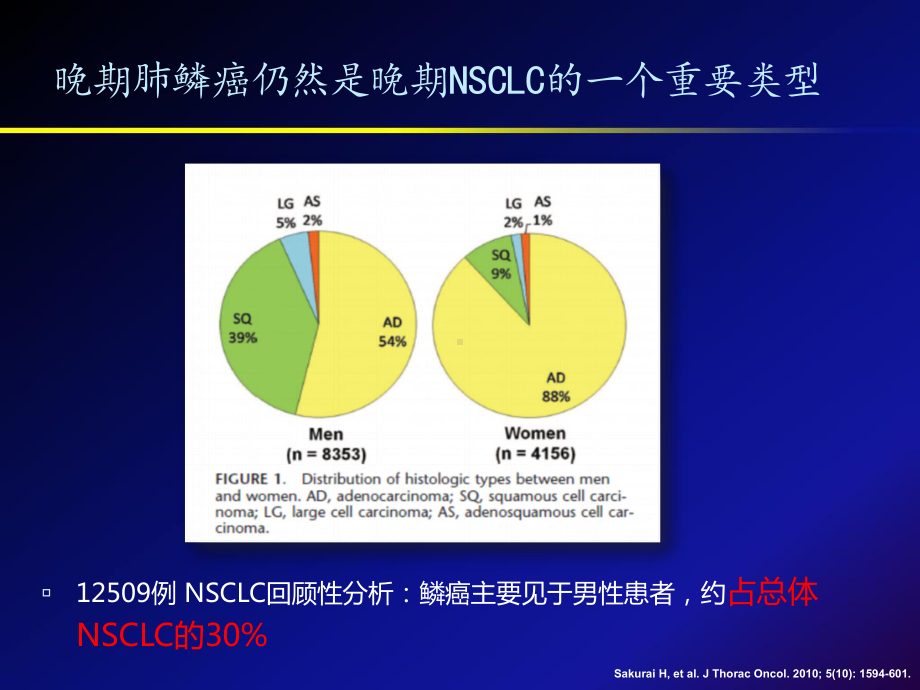 血管靶向药物肺鳞癌优化策略探索-常德医院911课件.ppt_第3页