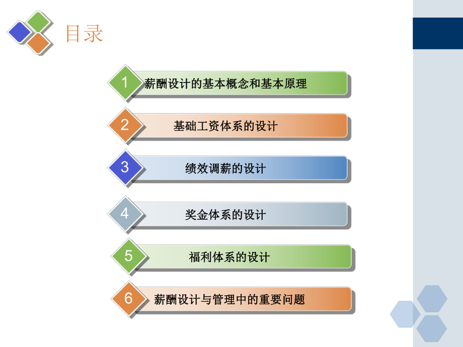 薪酬设计与薪酬管理课件.ppt_第2页