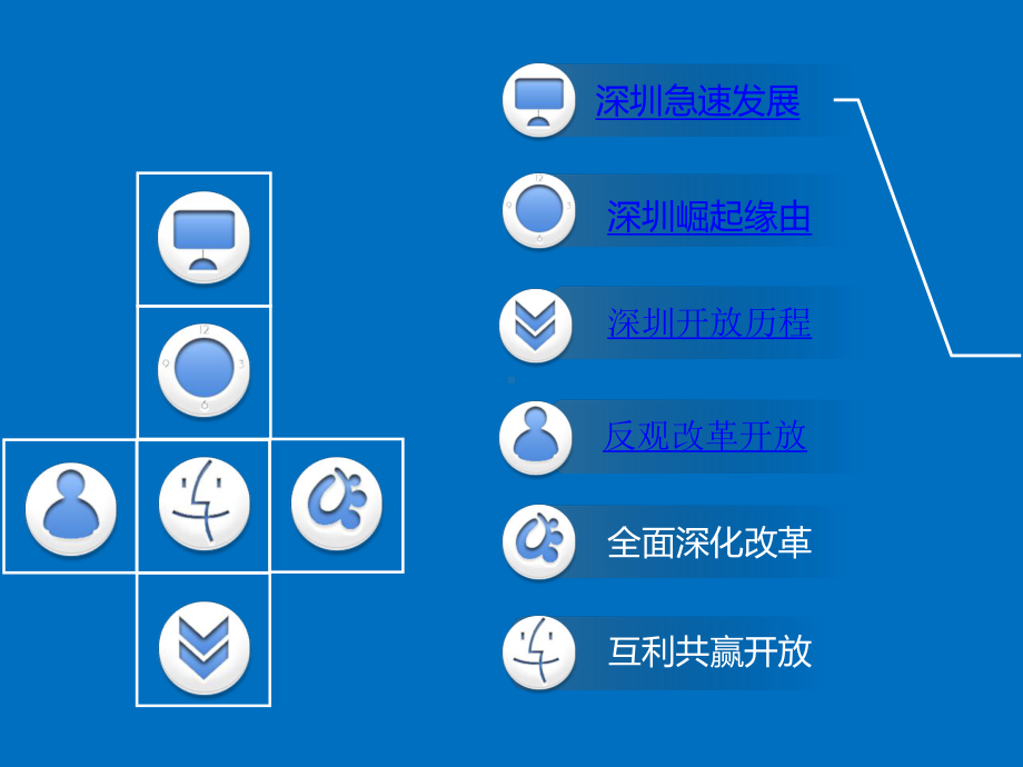 深圳改革历史变迁介绍课件.ppt_第3页