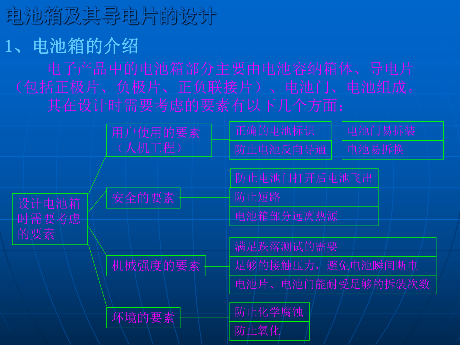 电池箱及其导电片的设计课件.ppt_第2页