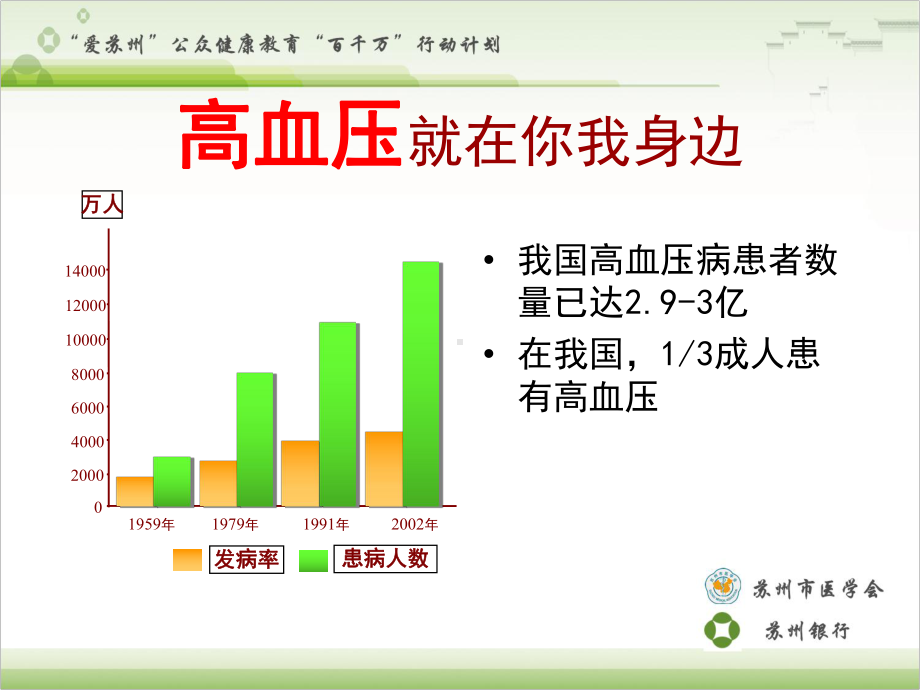 高血压病的发现与治疗患教(新)课件.pptx_第3页