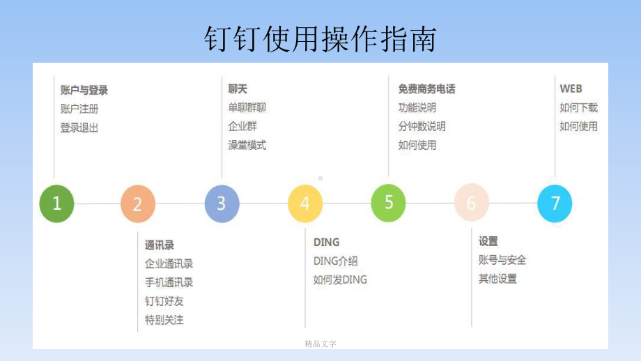 钉钉使用操作指南学习课件.ppt_第1页