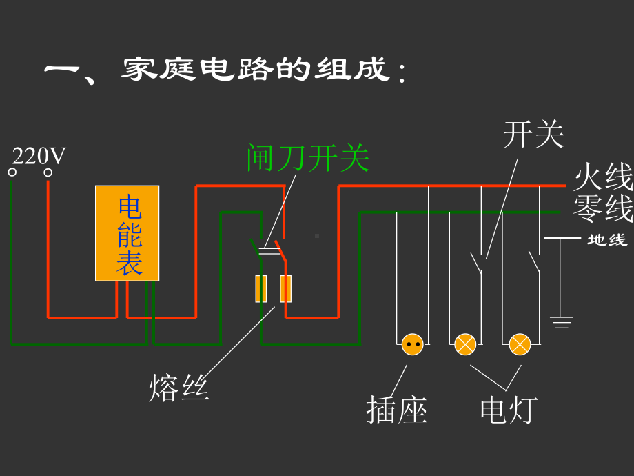 苏科版《154家庭电路与安全用电》课件.ppt_第2页