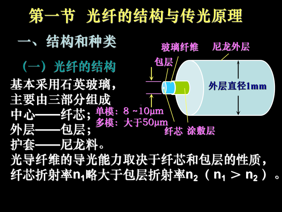 光纤传感技术重点课件.ppt_第3页