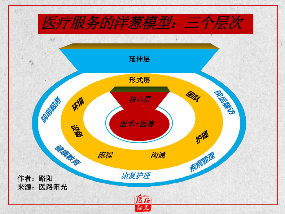 医院管理案例剖析-北京明德医院案例-国际化与高端医疗机构的运营课件.pptx_第3页