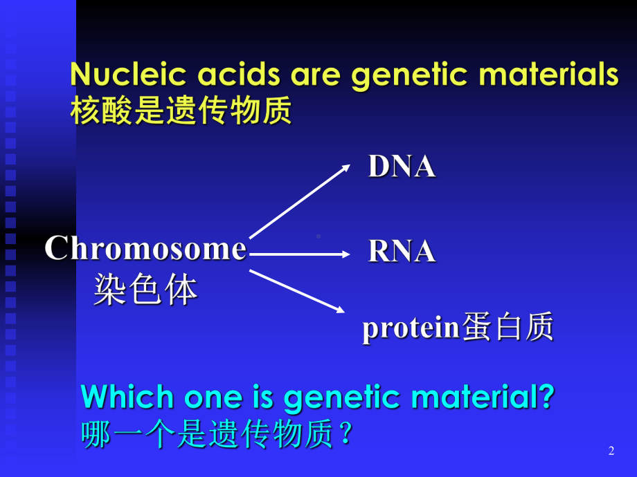 第一章分子遗传学基础课件.ppt_第2页