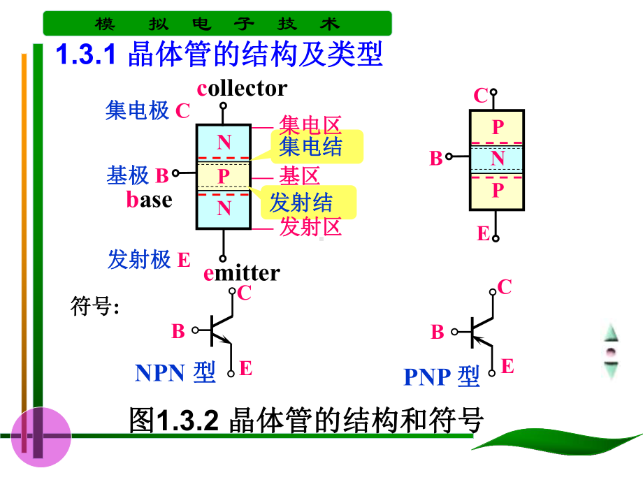 第2章三极管及其放大电路-课件.ppt_第2页