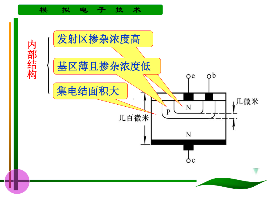 第2章三极管及其放大电路-课件.ppt_第3页