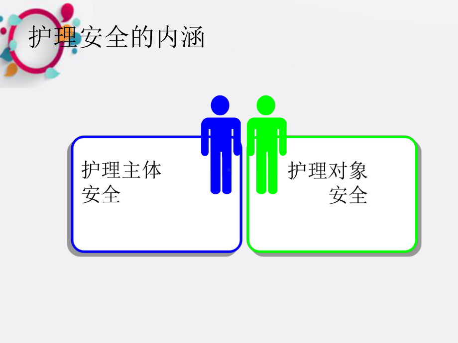 《护士安全意识培养》课件.ppt_第3页