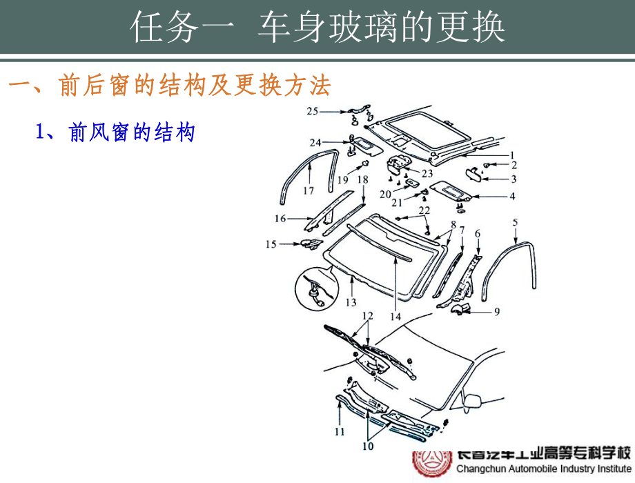 模块十-车身附件拆装和修理课件.ppt_第3页