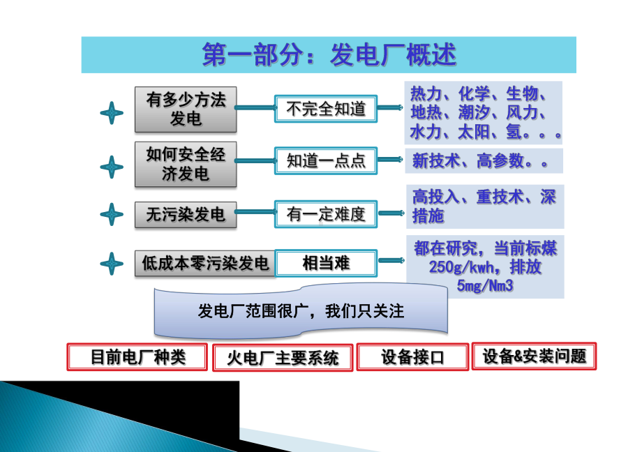 发电厂系统及设备安装课件.ppt_第3页